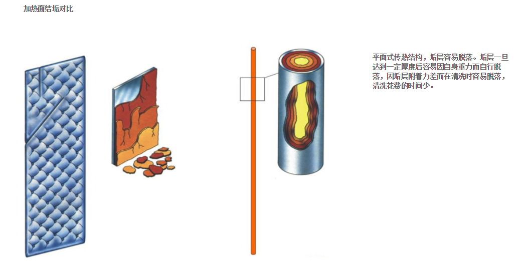 mvr蒸發器