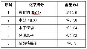 全膜法脫硫廢水零 排放的應用與實踐