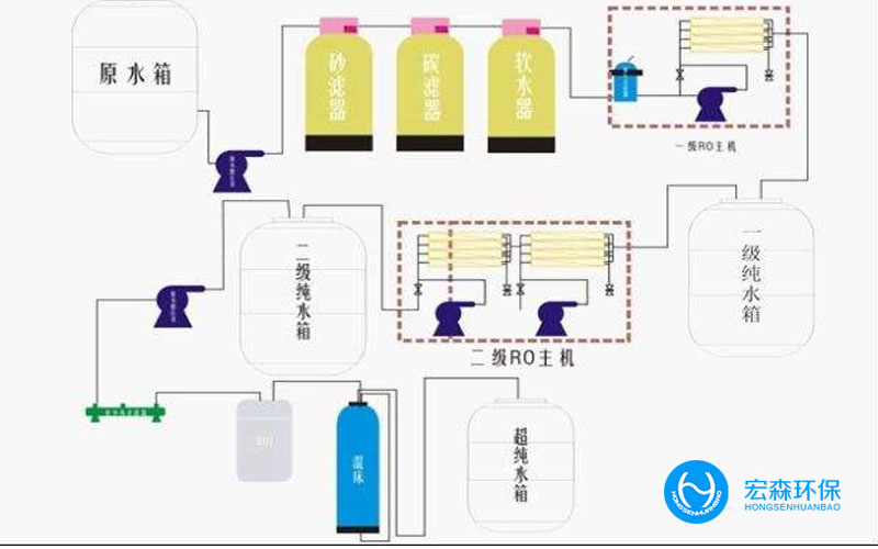 工業(yè)中小型超純水機(jī)