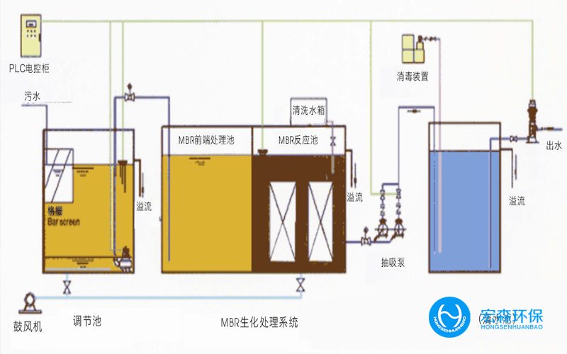 中水回用廢水處理設(shè)備系統(tǒng)